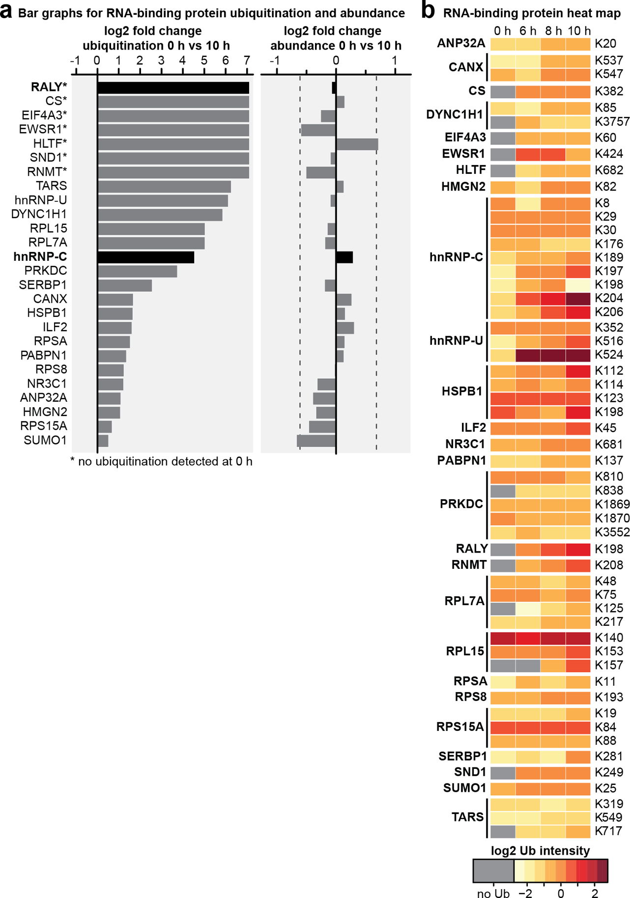 Extended Data Fig. 3