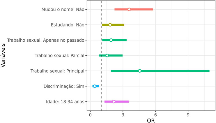 Figura 1