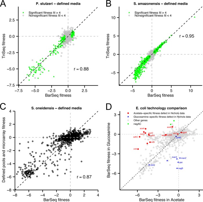 FIG 3 