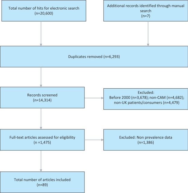 Fig 1.