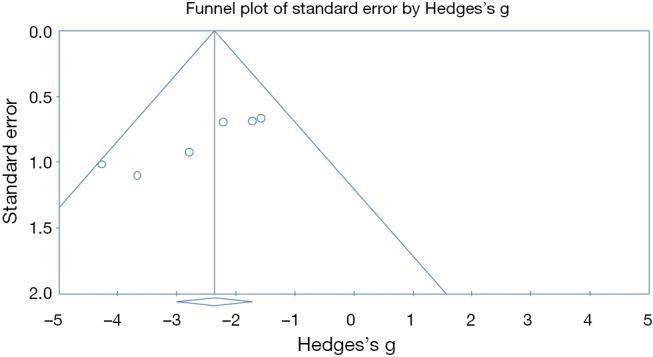 Figure S1