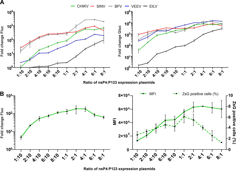 FIG 3