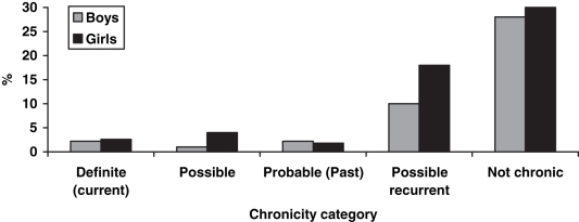 Figure 3)