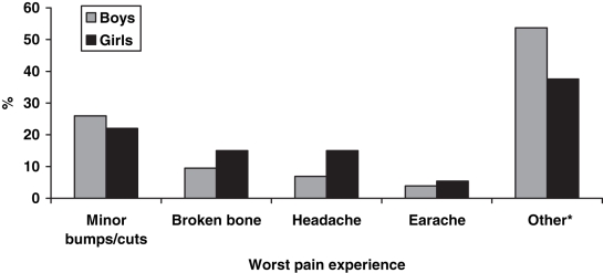 Figure 2)