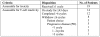 Table 2
