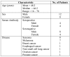 Table 1