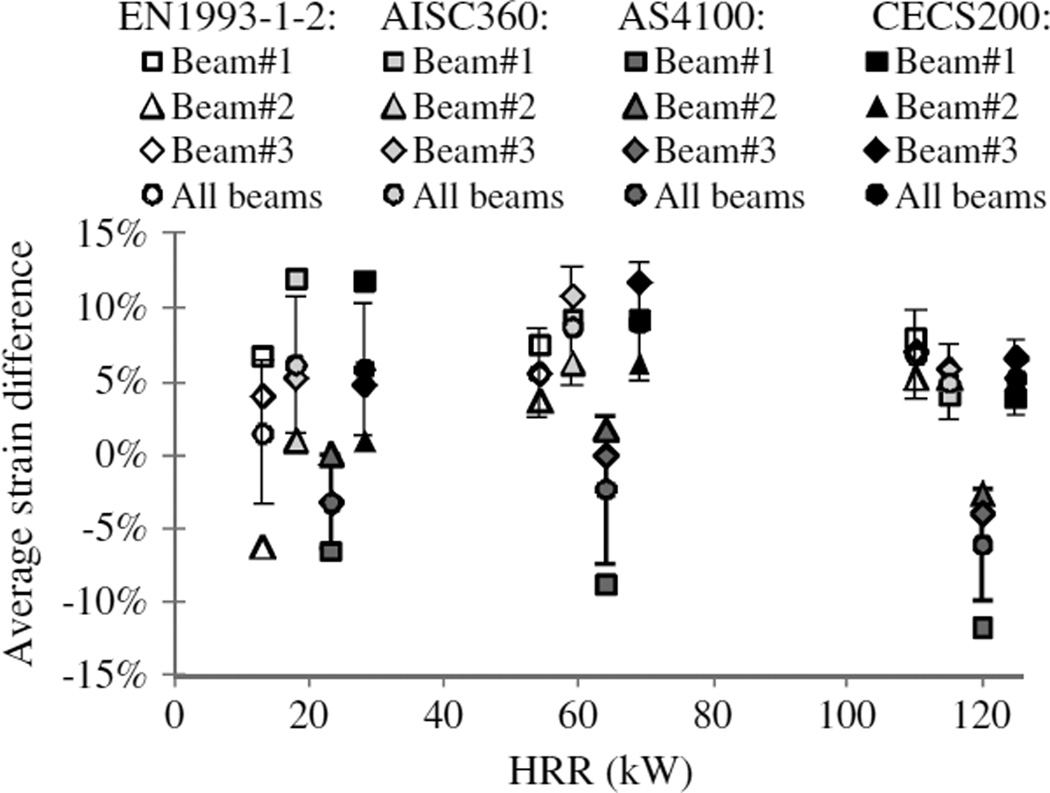 Fig. 12