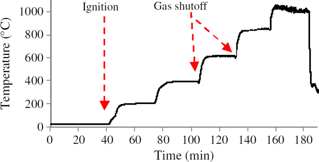 Fig. 8