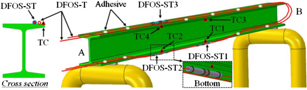 Fig. 3