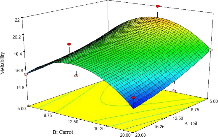 Figure 13