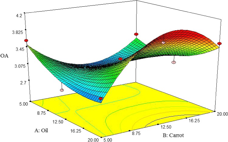 Figure 16