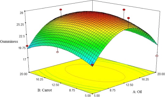 Figure 8