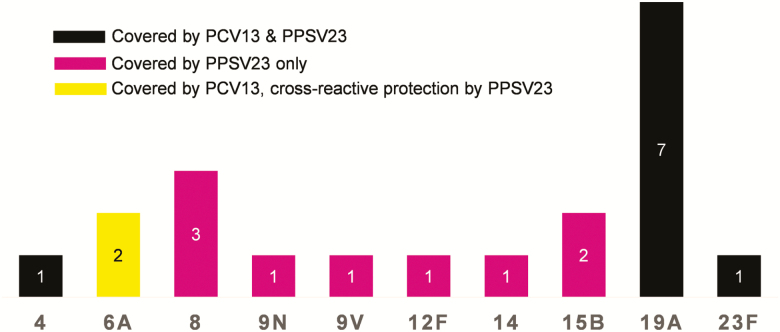 Figure 4.