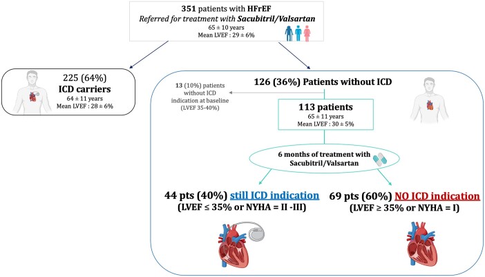 Graphical Abstract