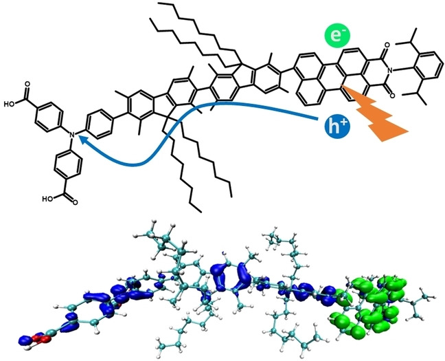 graphic file with name CSSC-15-0-g012.jpg
