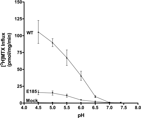 Fig. 5.