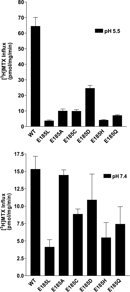 Fig. 7.