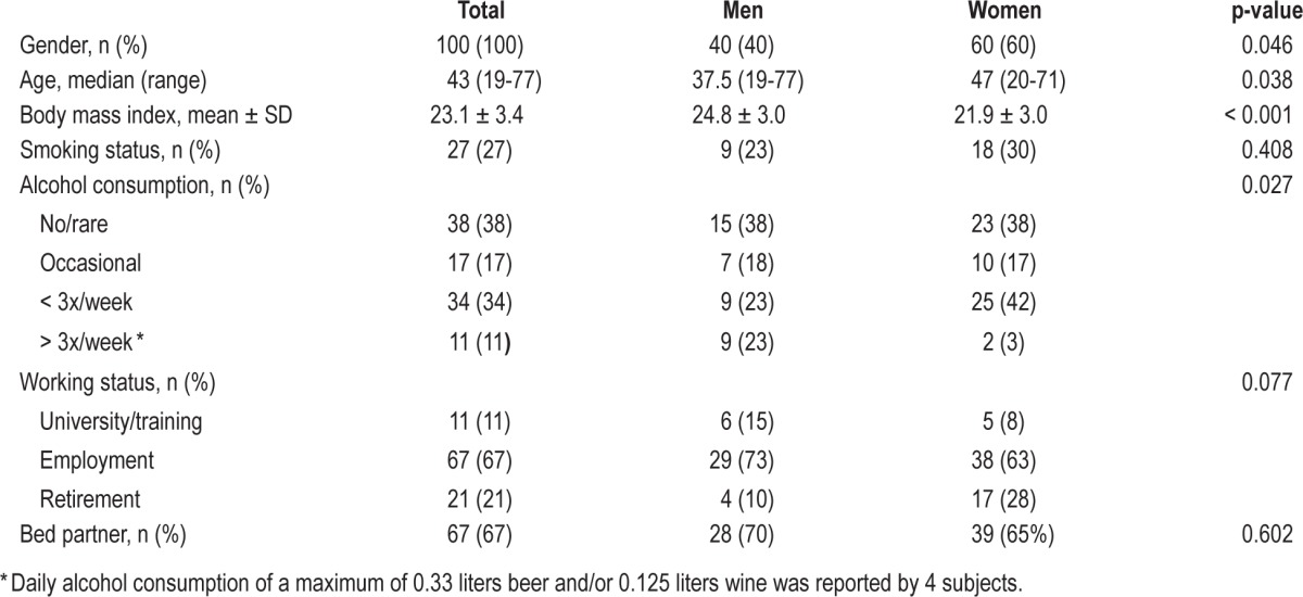 graphic file with name jcsm.10.6.623.t01.jpg