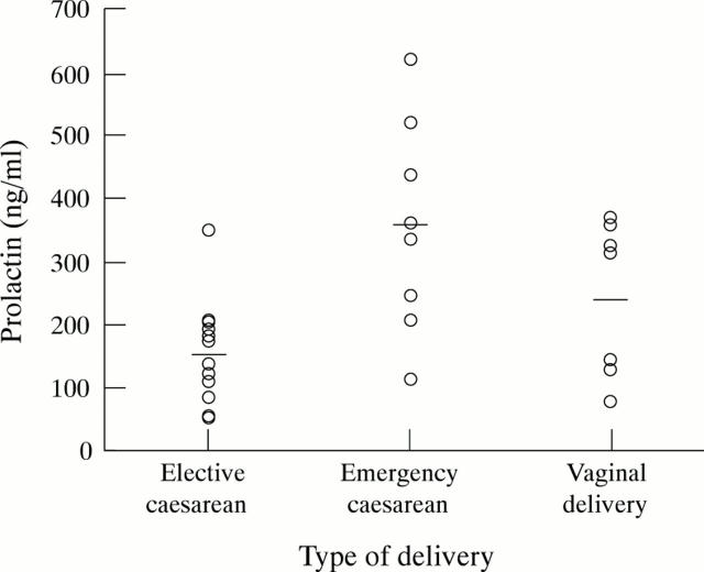 Figure 1  