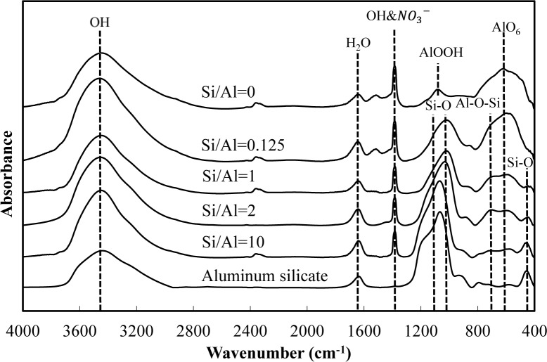 Figure 6.