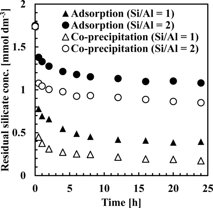 Figure 7.