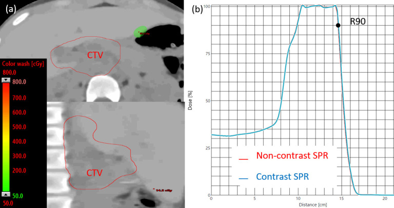 Figure 10.