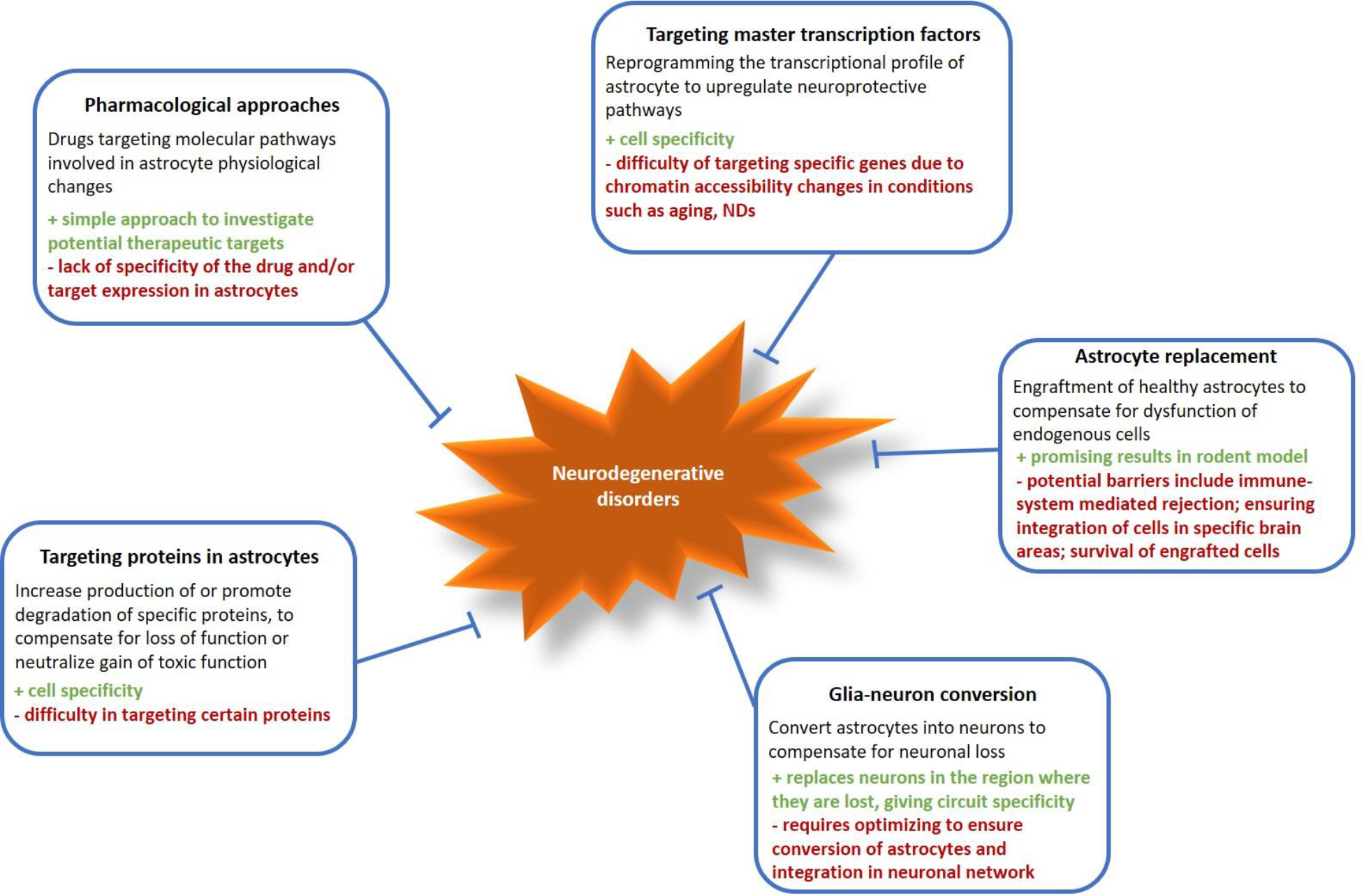 Figure 4: