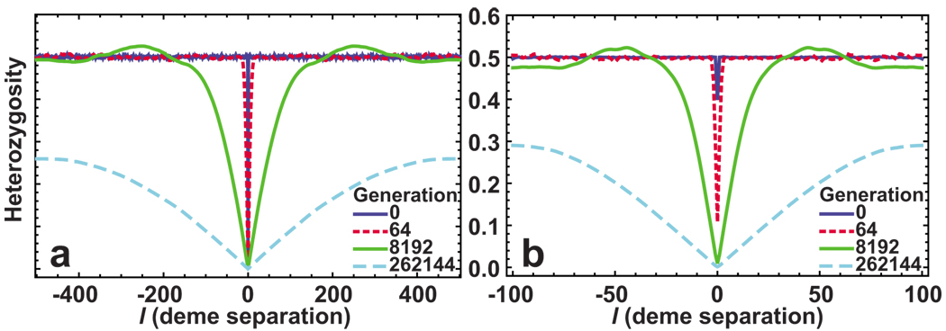 FIG. 9