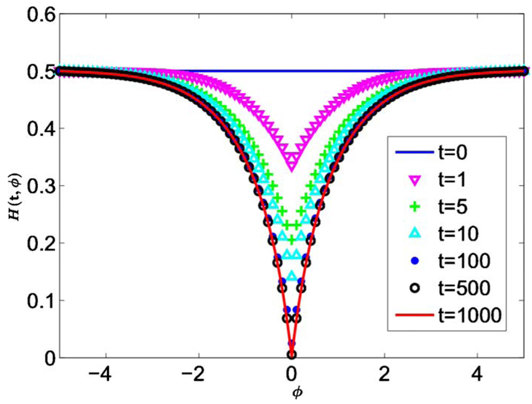 FIG. 15