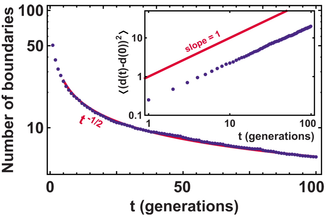 FIG. 7