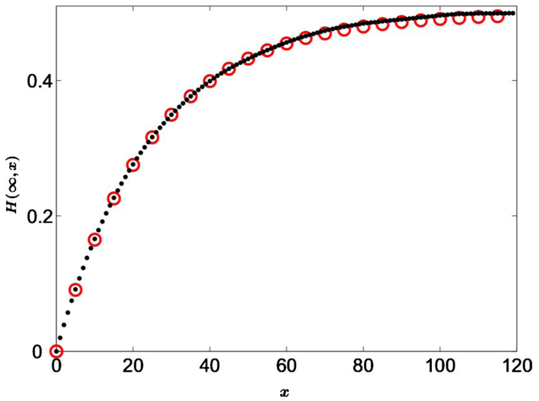 FIG. 12