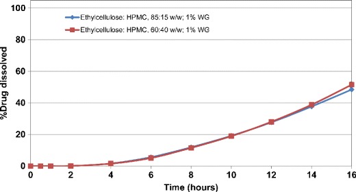 Fig. 12