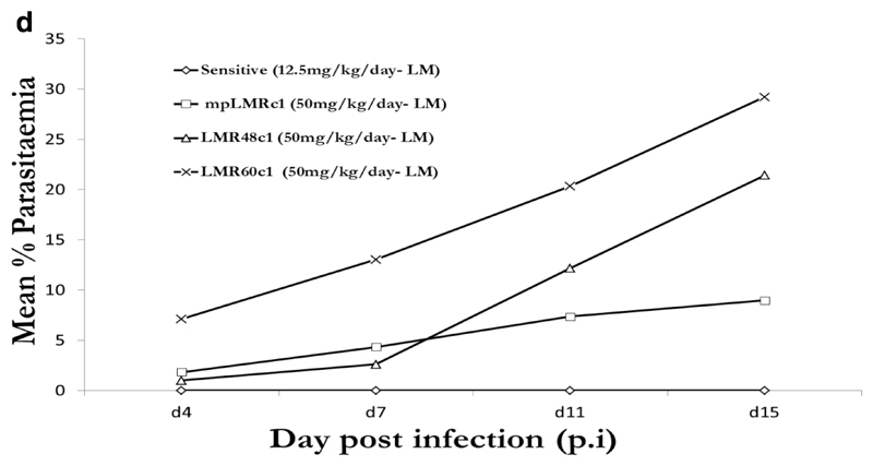 Figure 1d