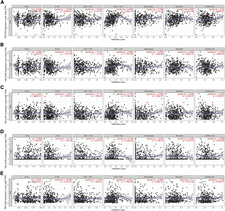 Figure 6