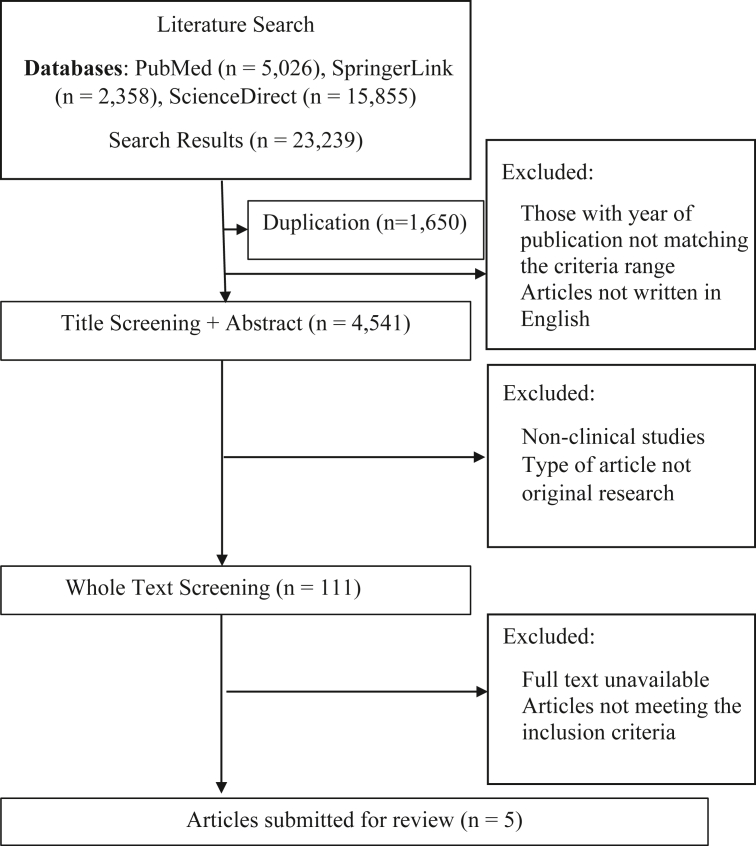 Figure 1