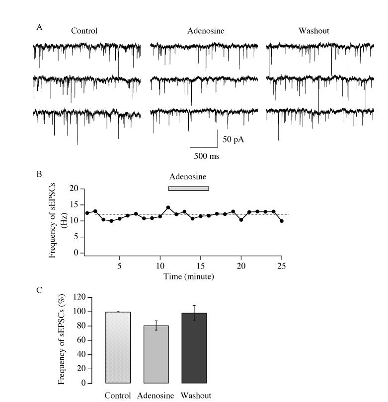 Fig.4