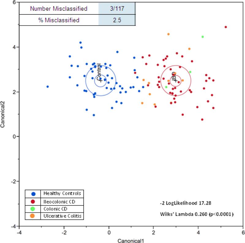 Figure 1a