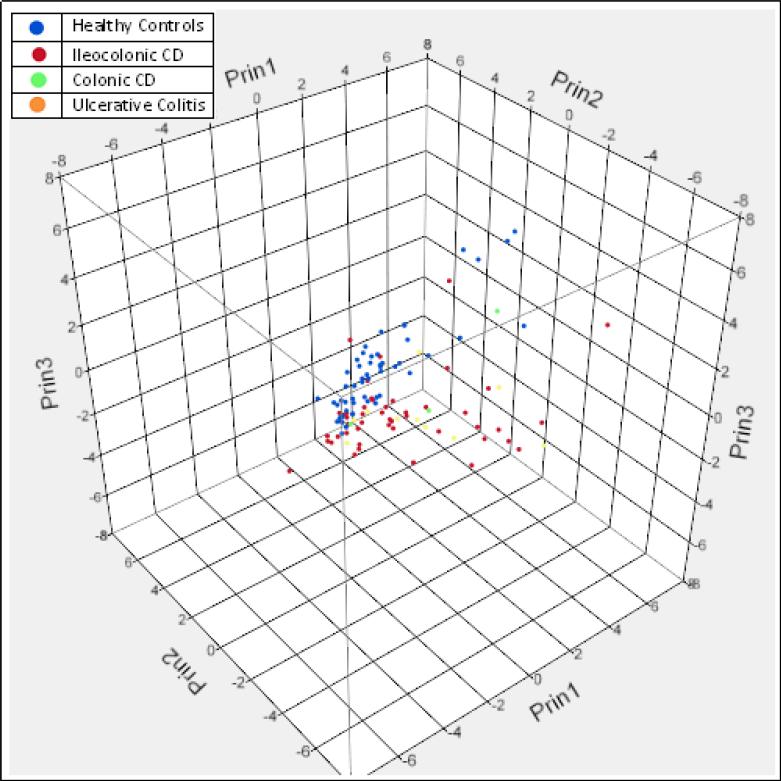 Figure 1b