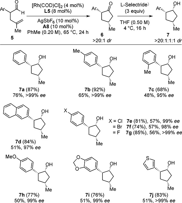 graphic file with name nihms-1018968-t0012.jpg