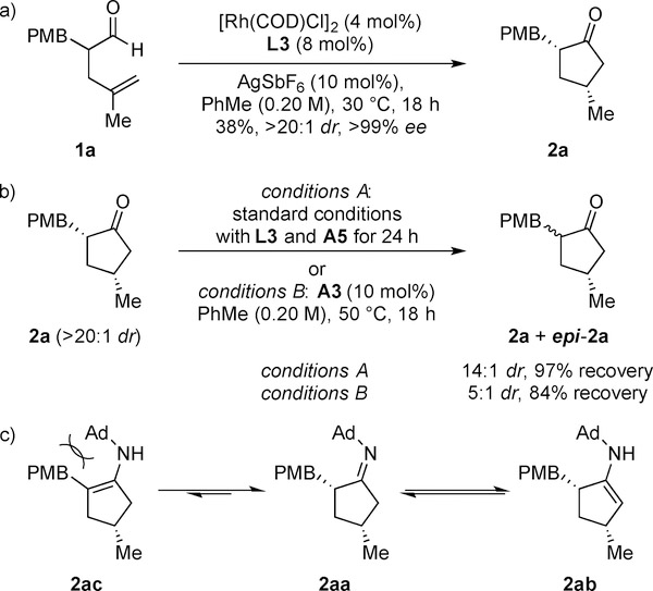 Scheme 3.