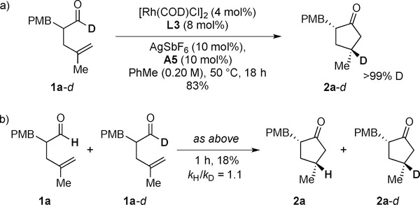 Scheme 4.