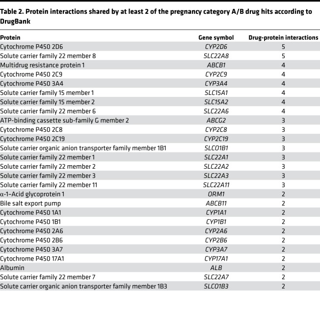 graphic file with name jciinsight-5-133761-g141.jpg