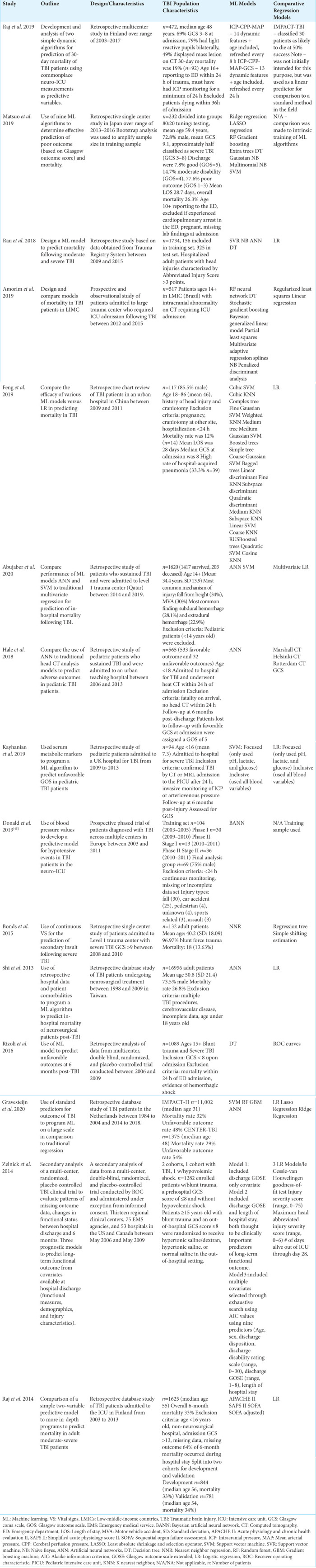 graphic file with name SNI-14-262-t001.jpg