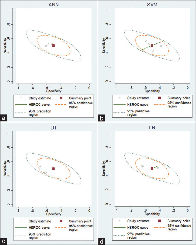 Figure 4: