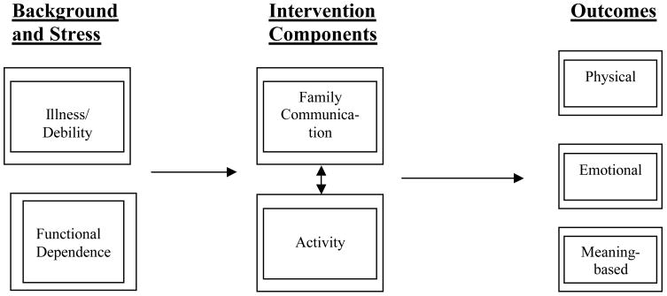 FIGURE 1