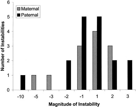 Figure  3