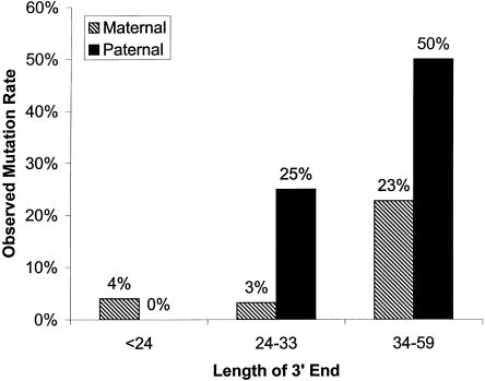 Figure  2