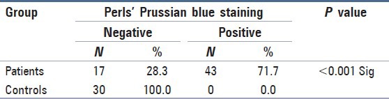 graphic file with name JCytol-30-169-g004.jpg