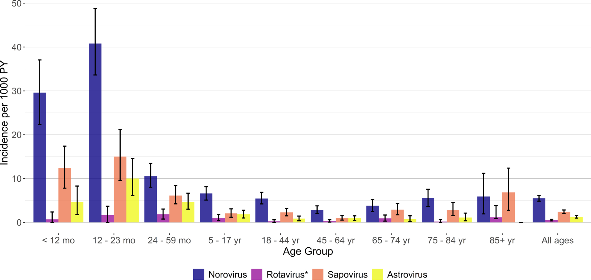 Figure 4: