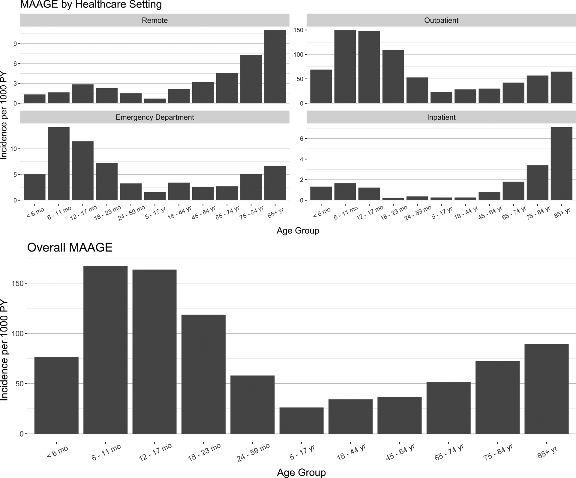 Figure 1: